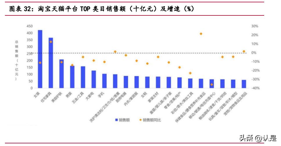 分析阿里巴巴供应链企业的成功,阿里巴巴供应链的转型与重塑