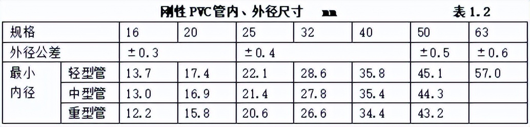 弱电材料进场验收牌模板,弱电工程验收资料怎么做