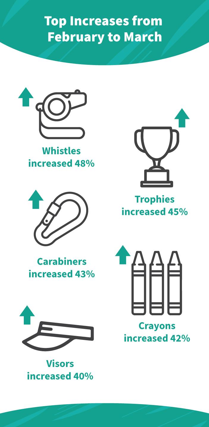 SAGETotalAccess最受欢迎前25名产品：2023年3月总结