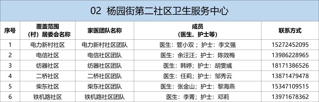 卫健委家庭医生最新消息,武汉市医生名单