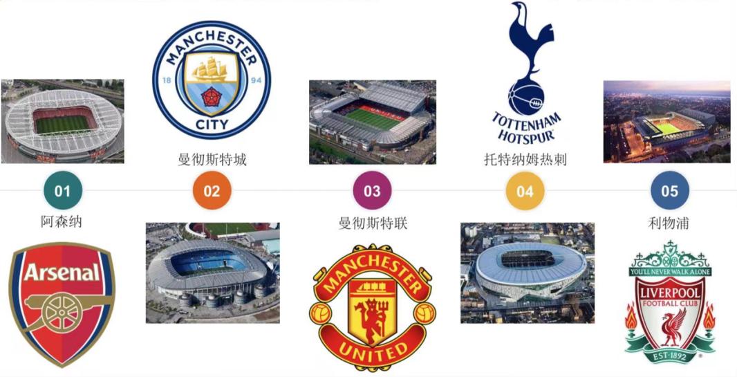 阿森纳足球俱乐部简介,足球十大豪门俱乐部阿森纳