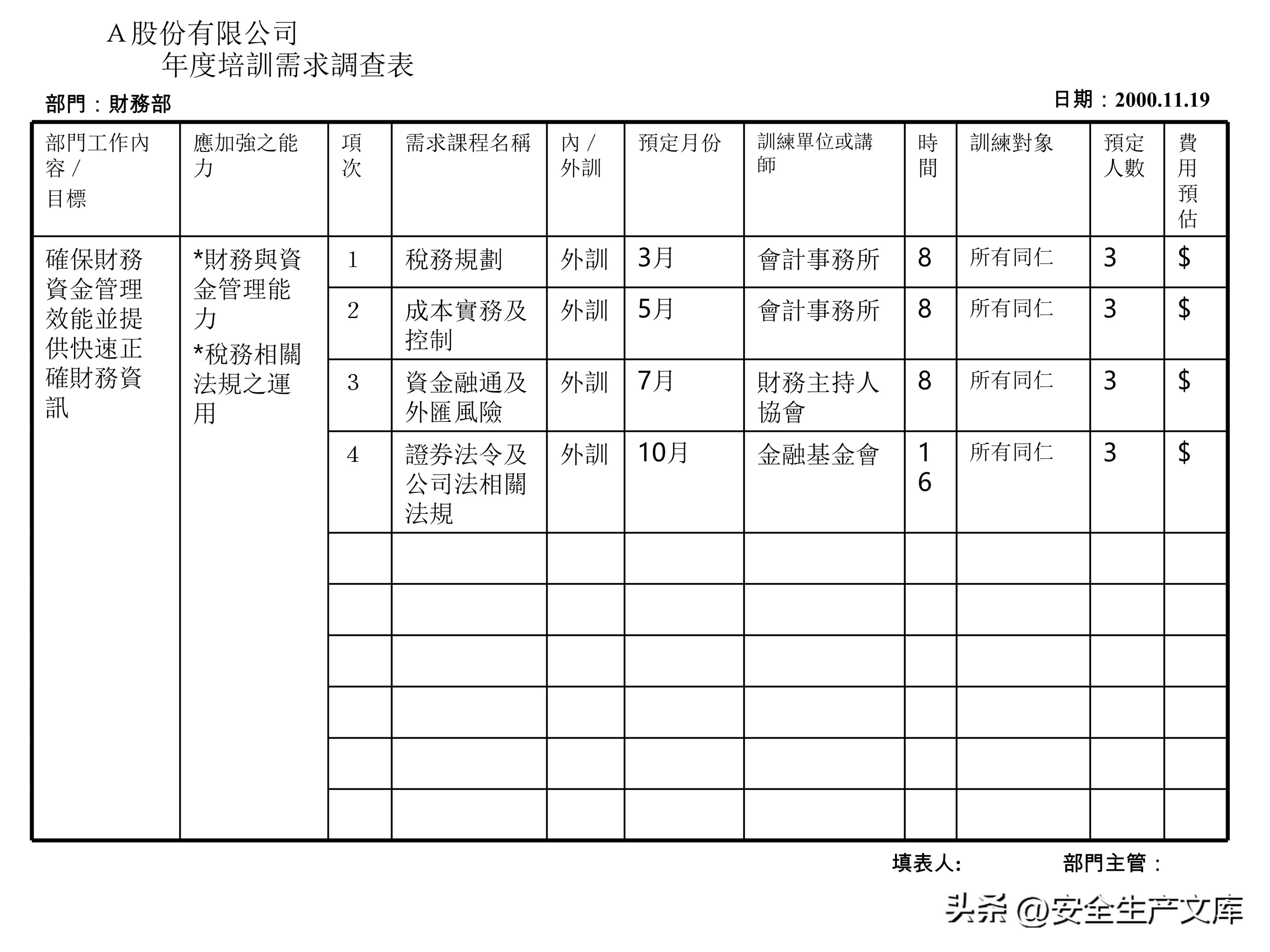 营销部2022年度培训计划模板,年度安全培训经费预算
