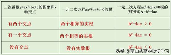 初中数学二次函数知识点归纳,初中数学中考函数题讲解