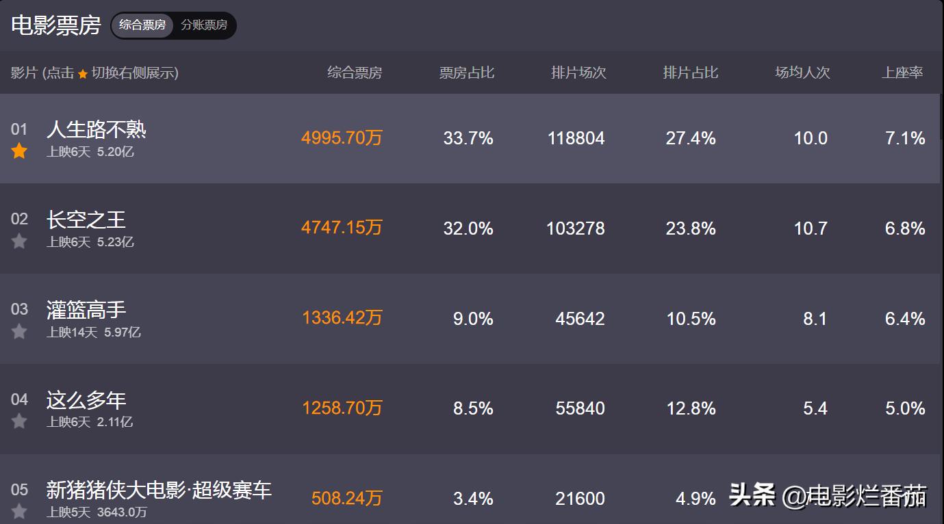 乔杉最新电影推荐一下,乔杉最新电影叫什么名字