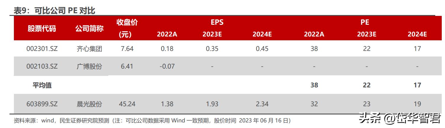 晨光股份新的增长点,晨光股份的商业模式
