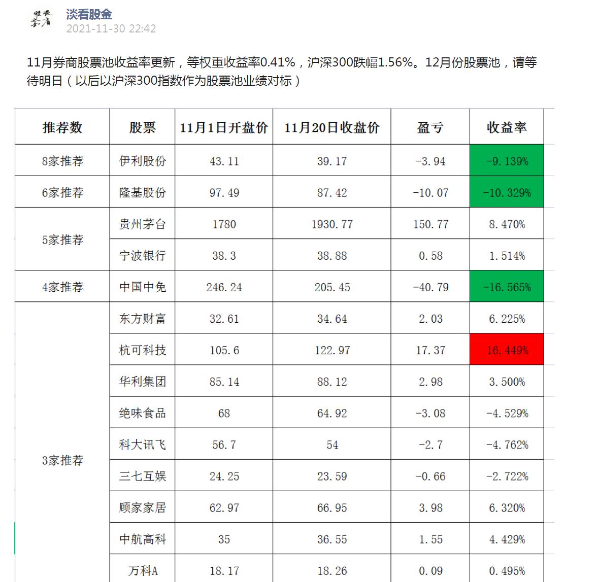 2021年券商股的投资机会,2021年股市收益率中位数