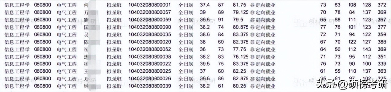 【院校专业分析】南昌大学电气工程