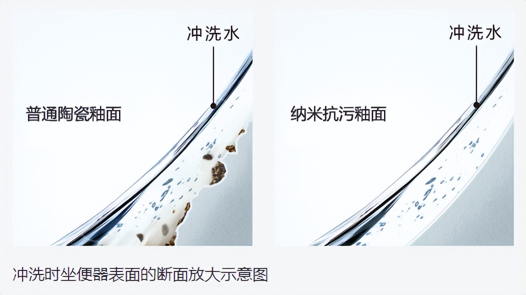 国产哪款马桶的下水和toto一样的,toto哪款一体普通马桶值得买