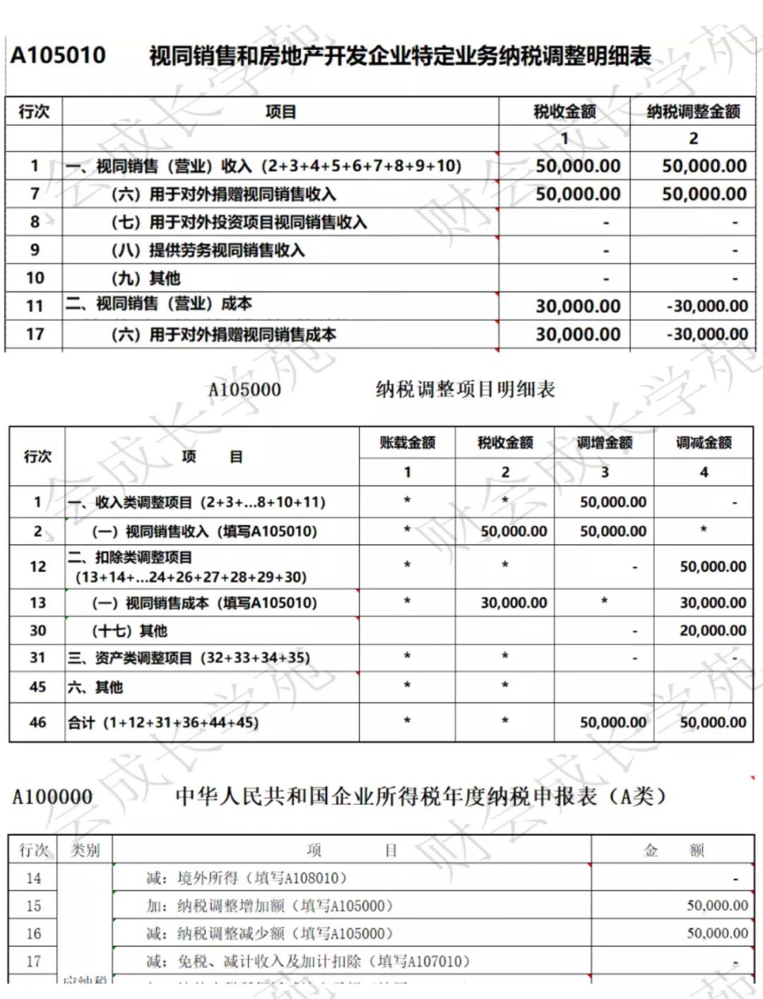 视同销售的八种情况会计分录,8种视同销售的会计分录怎么写