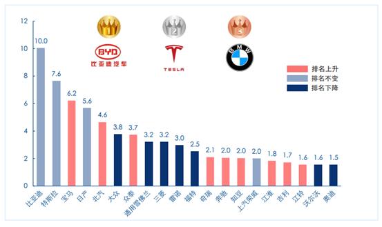 byd进入日本市场,byd日本店