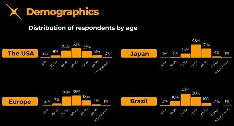 2023最火手游营销：点点、天龙都在用的ASMR副玩法，*载下**立涨100%