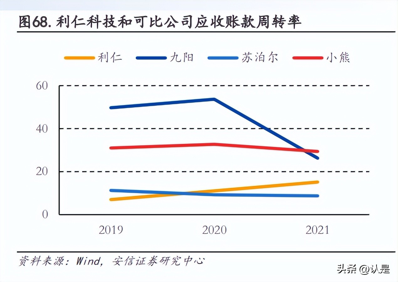 利仁科技2019年,利仁科技