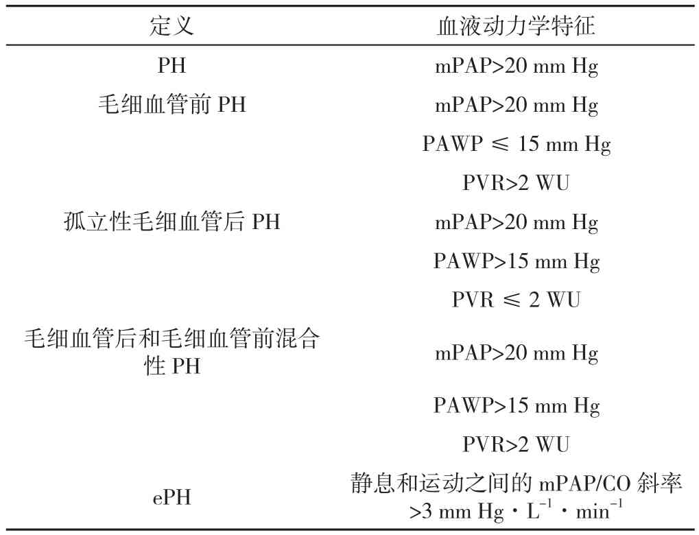 肺动脉高压临床诊治和管理中需要关注的热点问题