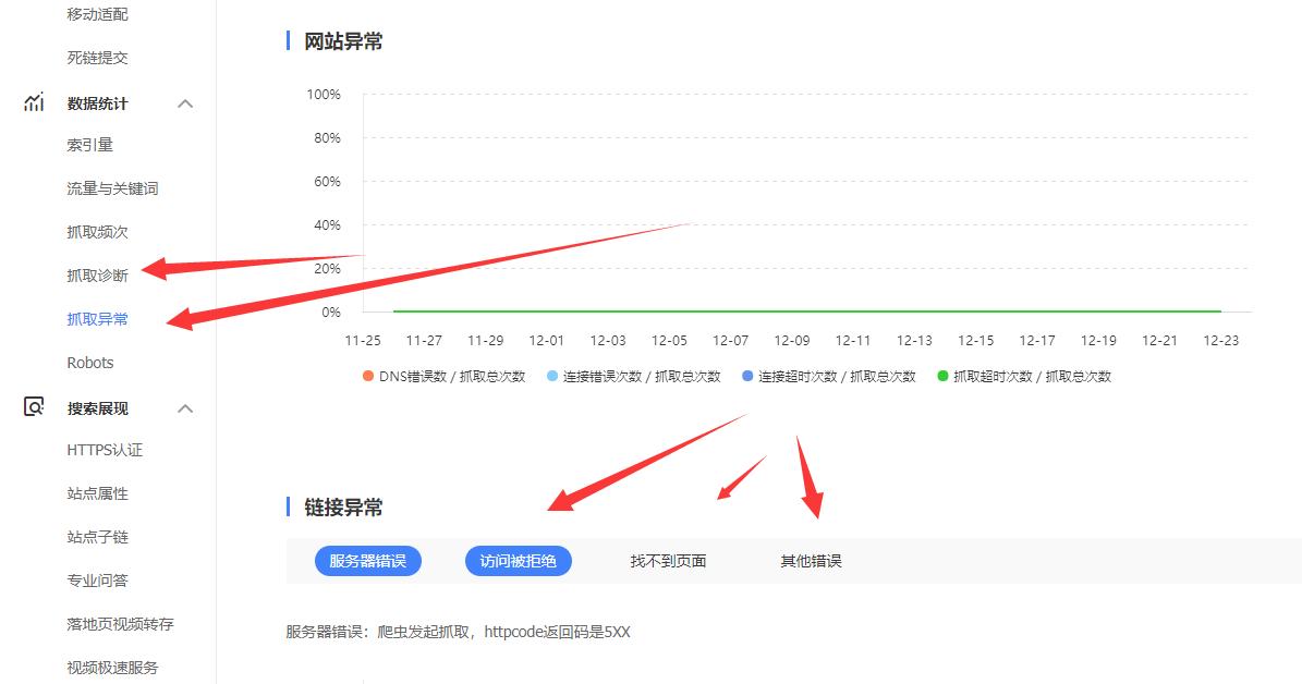 新网站怎么做到快速收录,怎么让新网站快速收录排名数据