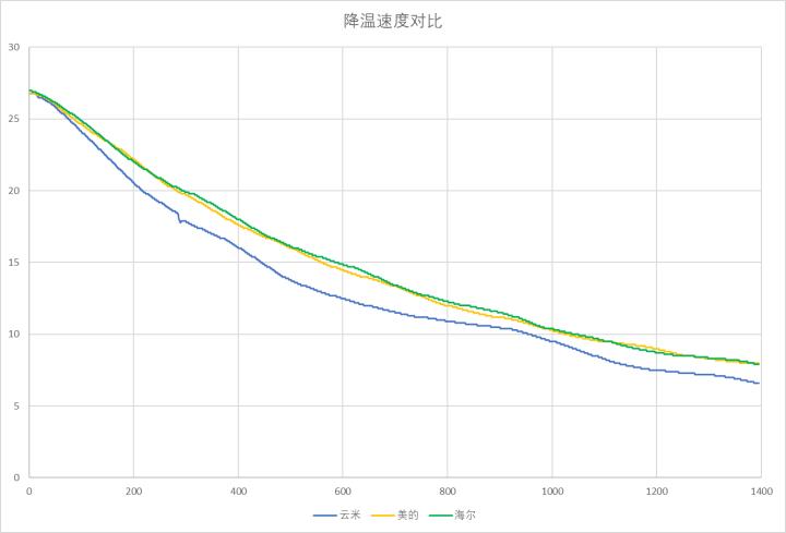 单开门大容量冰箱测评,单开门冰箱推荐2023实际尺寸