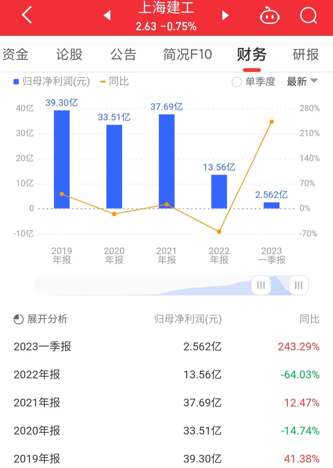 每日一股——上海建工,600170