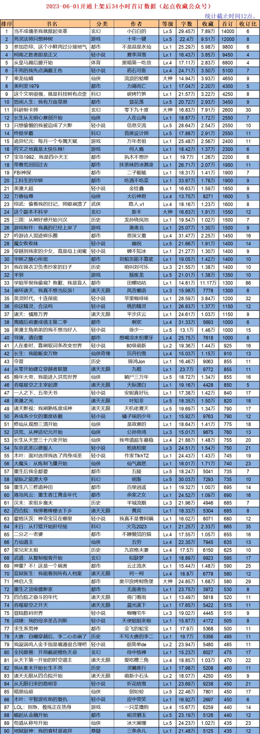 死灵法师只想种树免费阅读全文,起点11月1日上架的新书