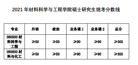考同济大学的研究生有多难,同济大学医学研究生有多难考