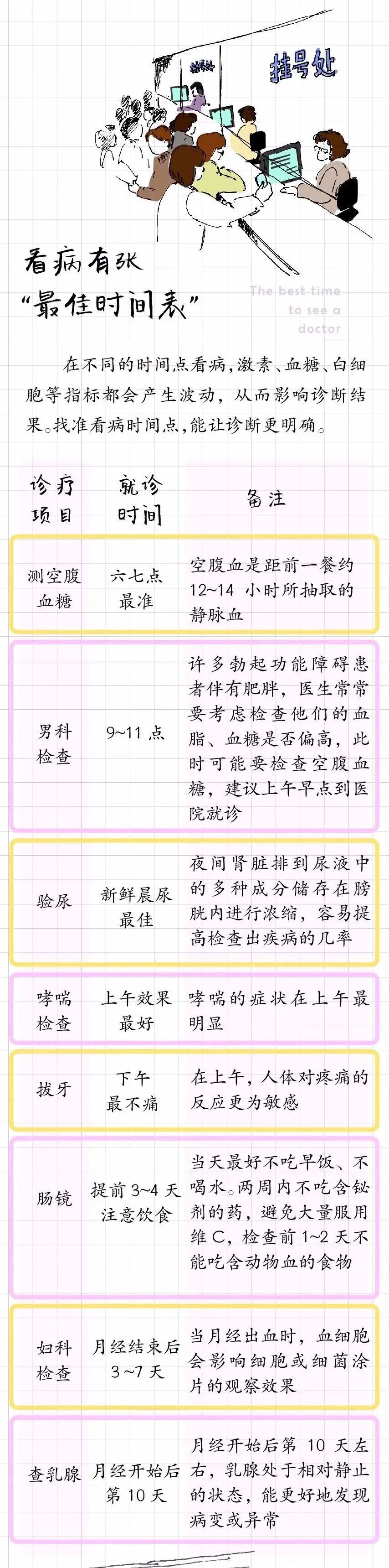 长治市和平医院专家挂号一览表,医院挂号最好挂什么科