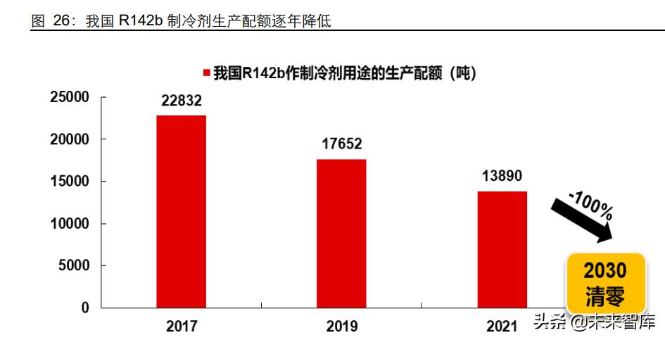 化工PVDF行业研究：锂电材料真霸主，小产品迎大机遇