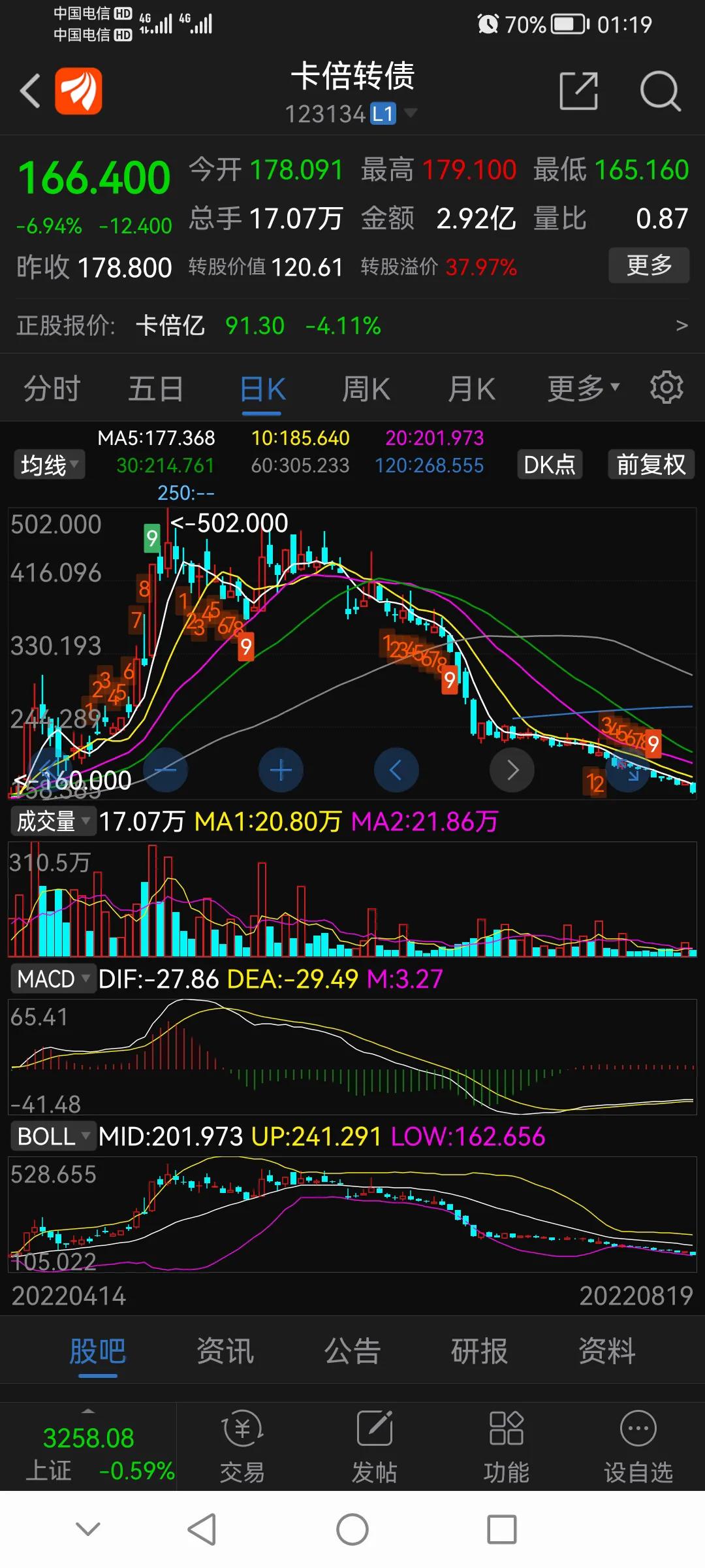 可转债新规后交易有什么变化,可转债新规对可转债市场的影响