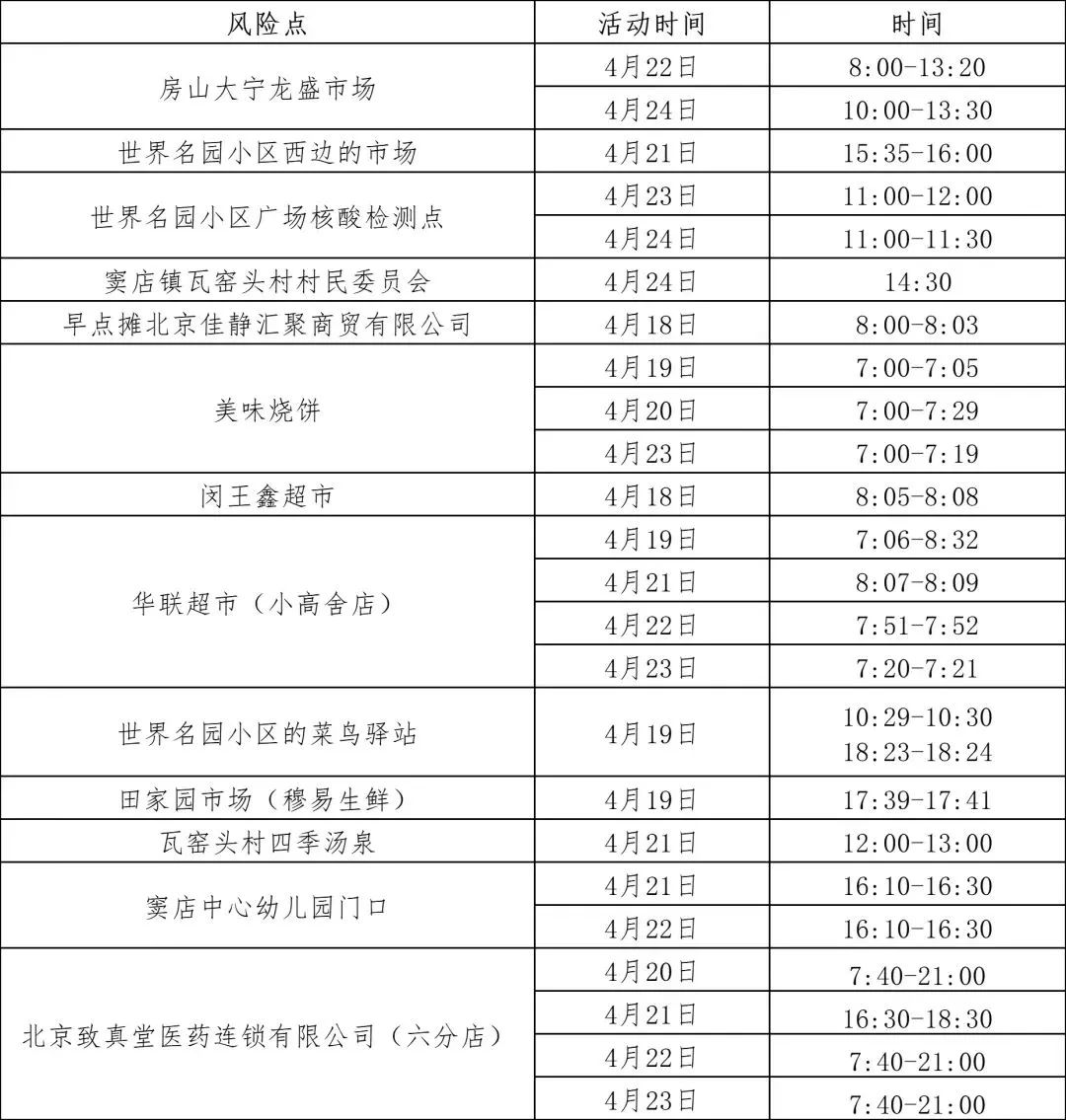 郑州最新防疫通告几天无新增病例,郑州病例轨迹通告