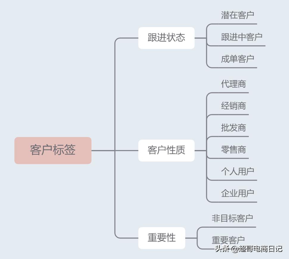 中国制造网现在效果怎么样,中国制造网运营视频