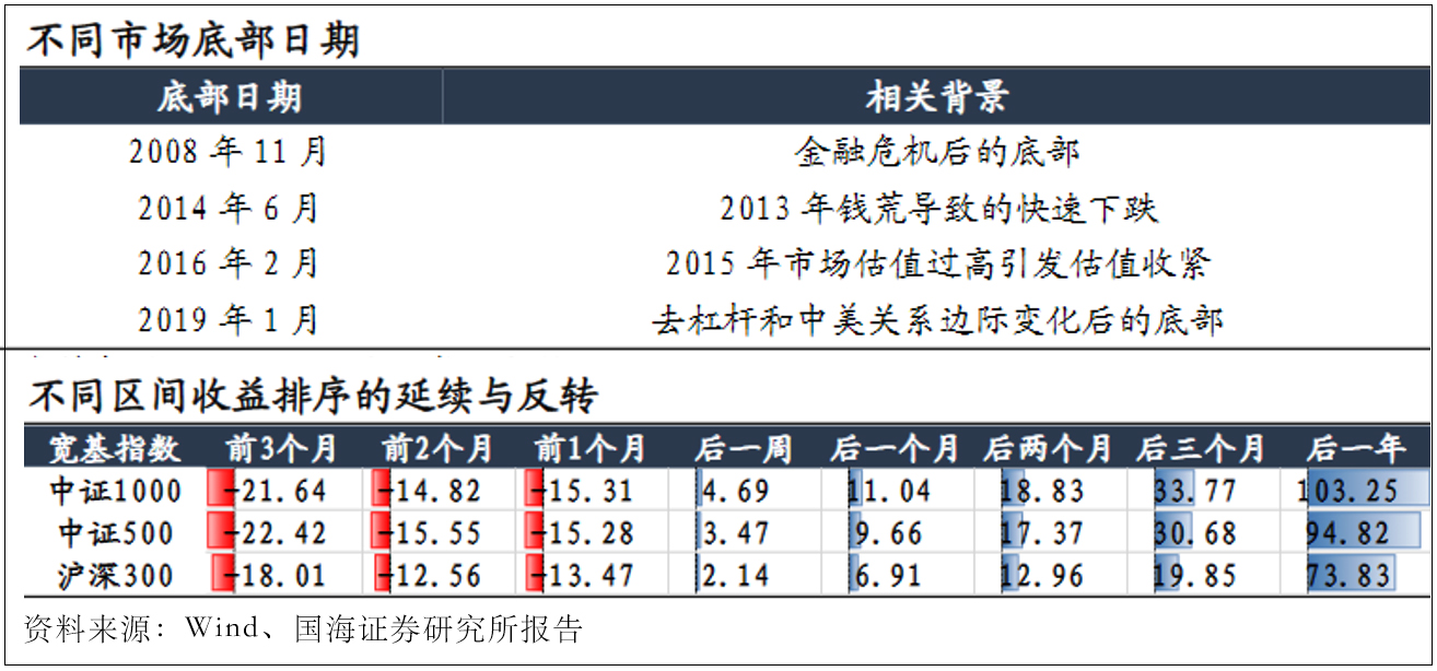 中证1000etf会推出股票期权吗,中证1000股指期货和期权