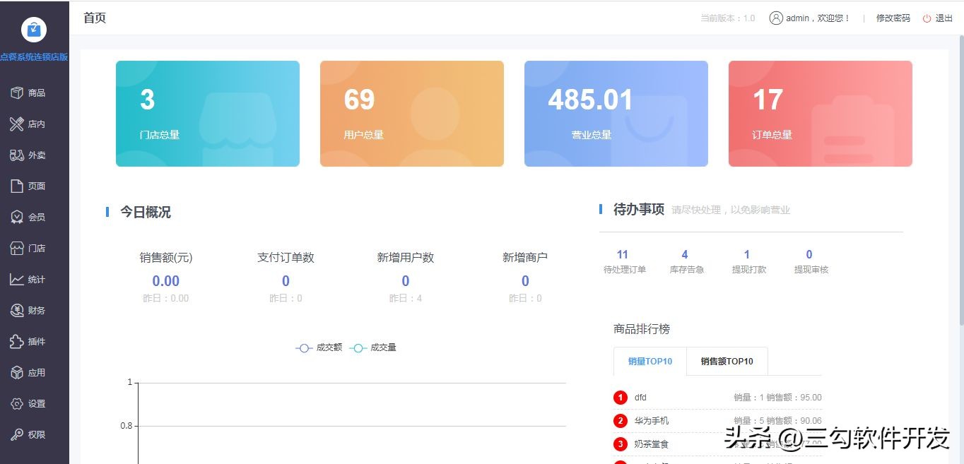 点餐外卖系统小程序开发制作,点餐系统源码小程序