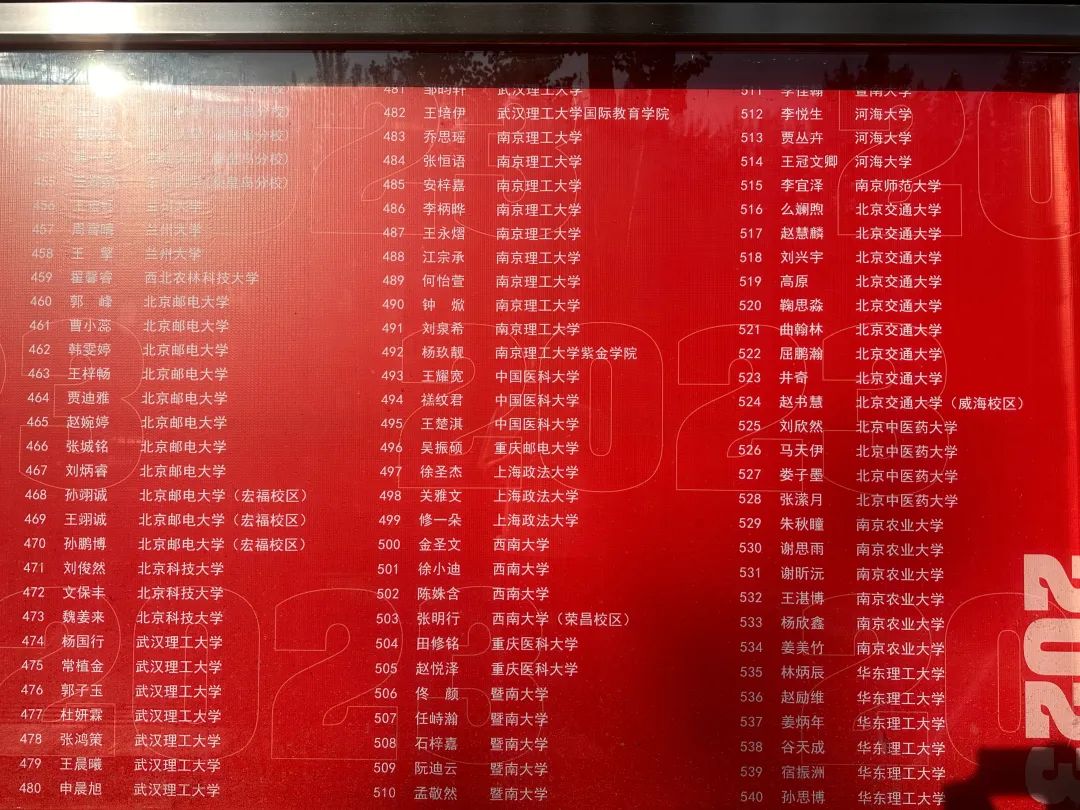 吉林一中2021高考大榜,吉林一中2021年高考大榜