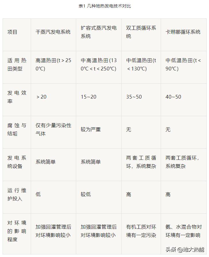 双碳战略能源机遇,双碳目标下新能源发展机遇与挑战