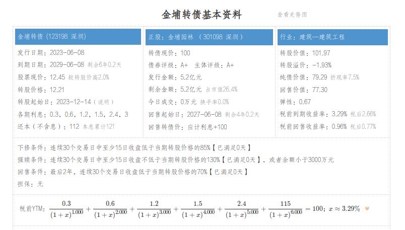 金浦转债股吧,金禾转债周三申购