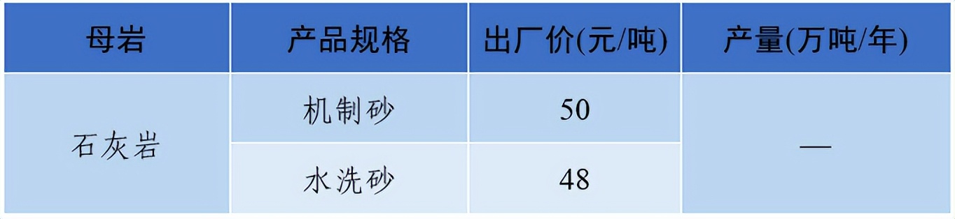 上海砂石价格报价表,上海2023年砂石价格走势