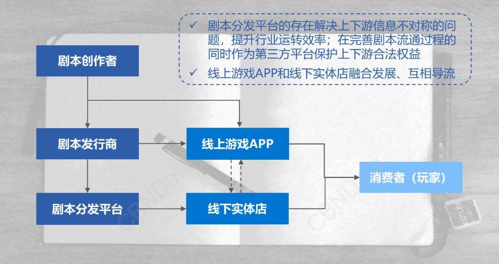 剧本杀未成年,剧本杀未成年可以玩吗
