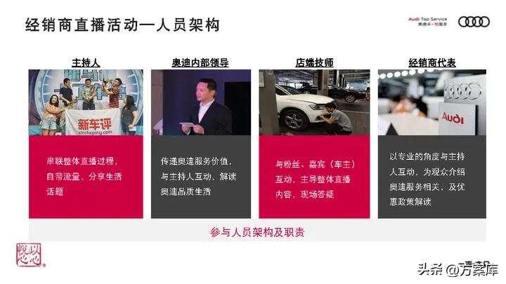 奥迪服务营销方案,奥迪服务产品促销策略