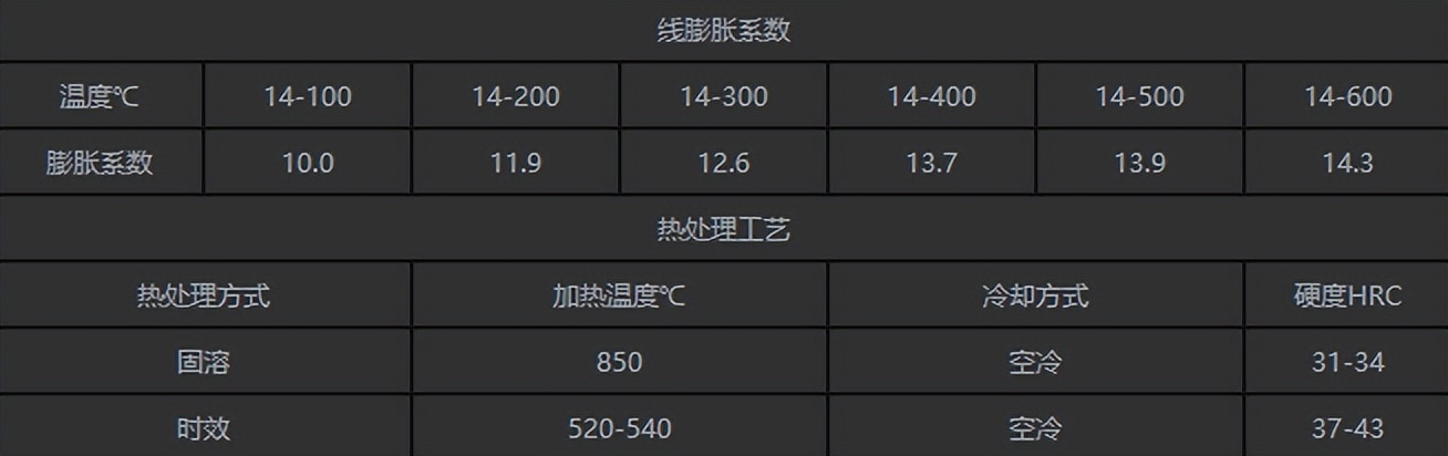 常见nak80模具钢销售厂家,nak80塑胶模具钢的几大特点