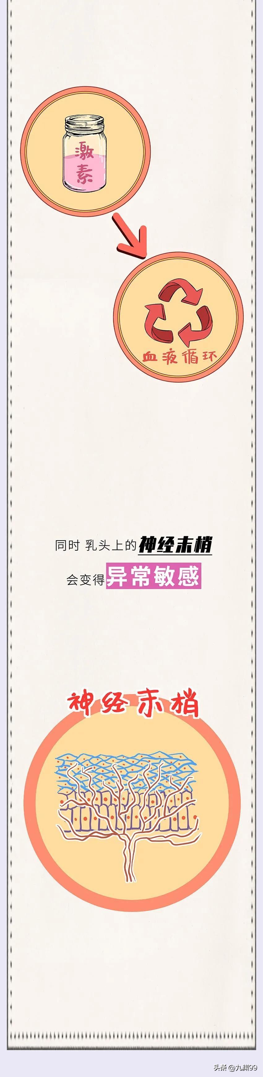 女生第一次接吻和拥抱心理变化,女生第一次怀孕身体有什么变化