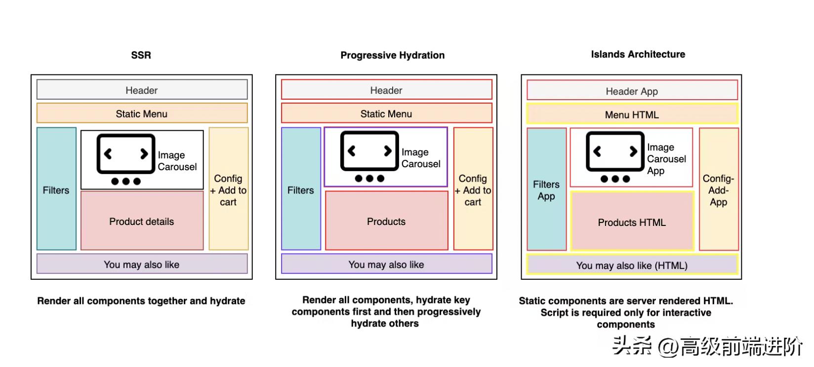 孤岛架构让Marko、Astro、Qwik、fresh等5+框架火出天际！