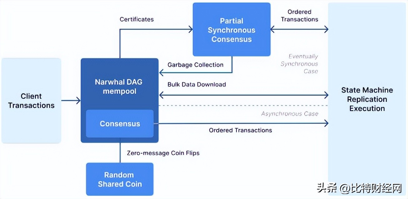 主网上线意味着什么,主网上线之后的走势