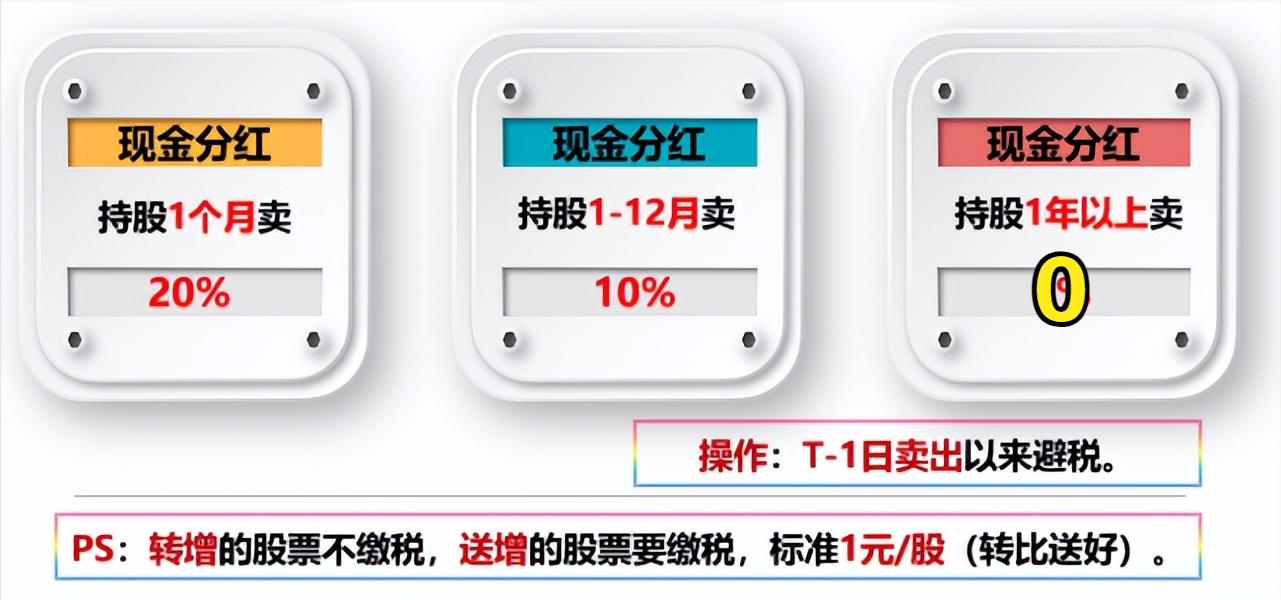 除权配股最简单的解释,配股除权除息公式