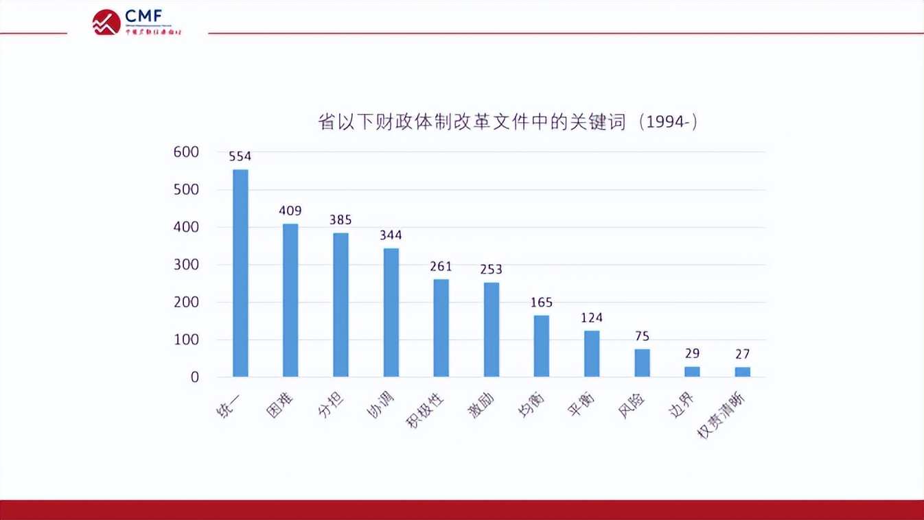 聚焦财政改革,聚焦深化财税体制改革