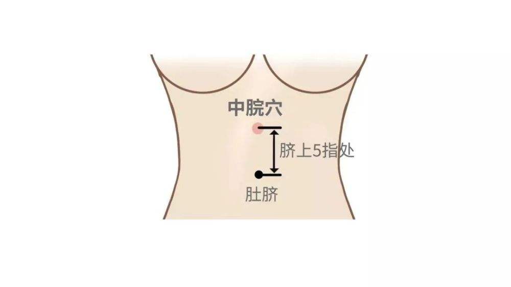 经常胃胀吃什么药有效呢,经常胃里有气怎么办