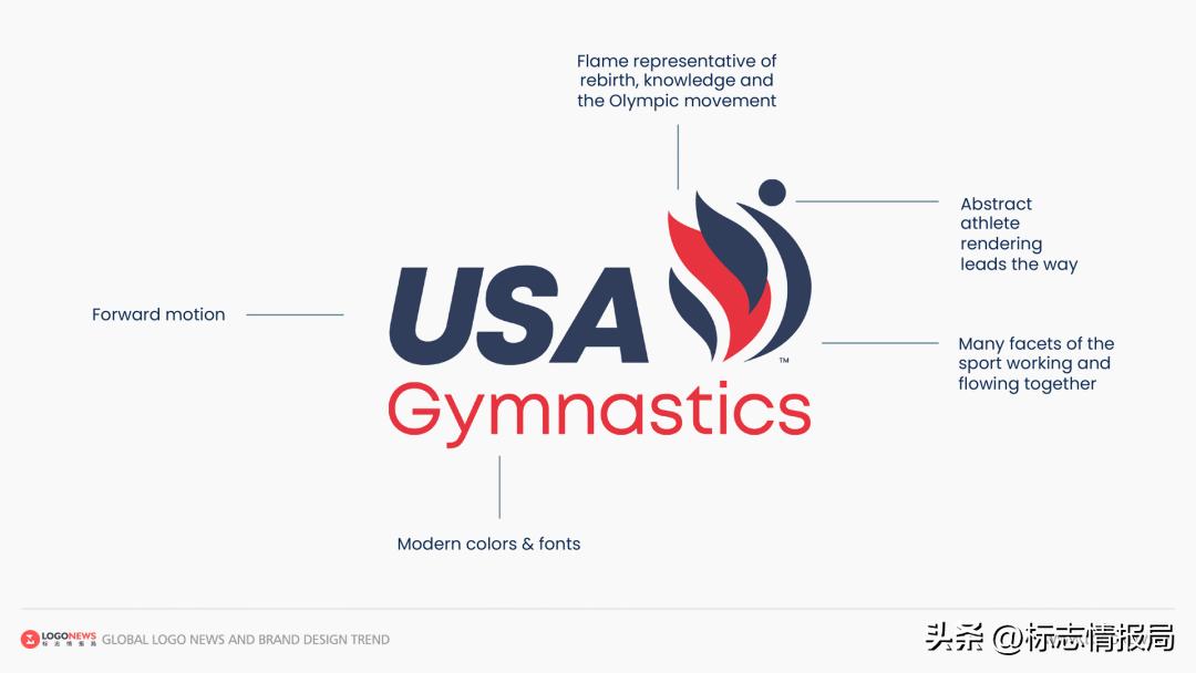 美国体操协会,美国体操宣传