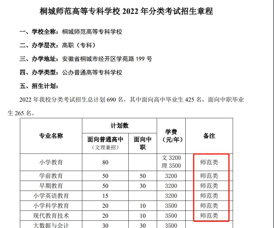 安徽分类招生校考通用技术,安徽大类招生专业调剂举例