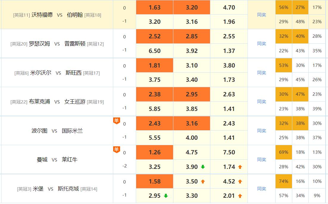 竞彩足球每日推荐今日胜负,竞彩足球每日推荐预测