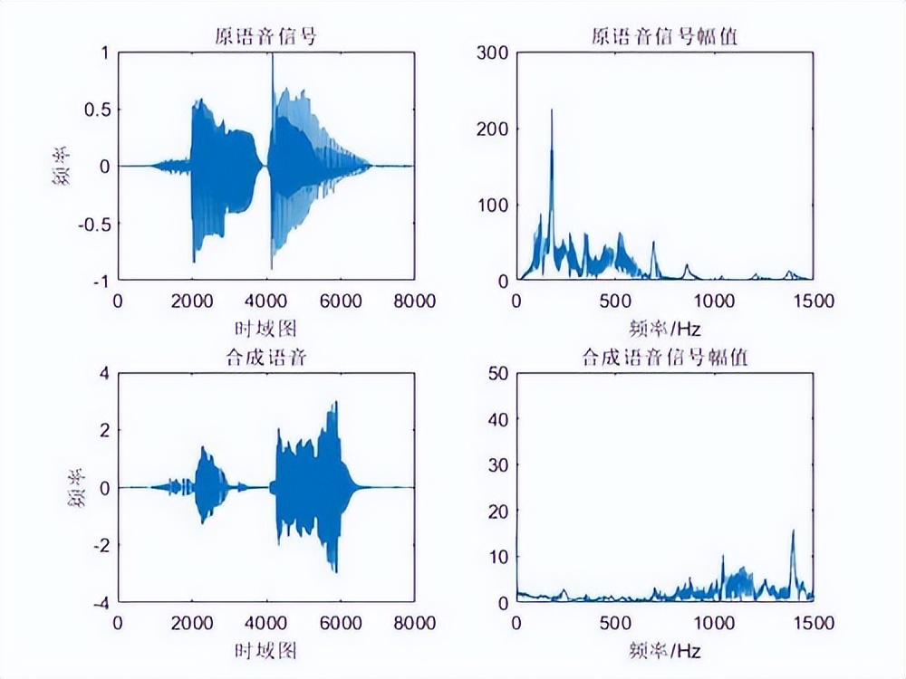 这东西你一定没接触过，神奇的声音改变术，原来是这样完成的