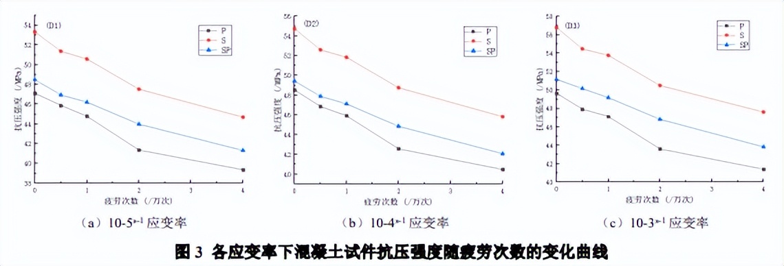 PVA-纳米SiO2对混凝土抗疲劳性能影响及机理分析