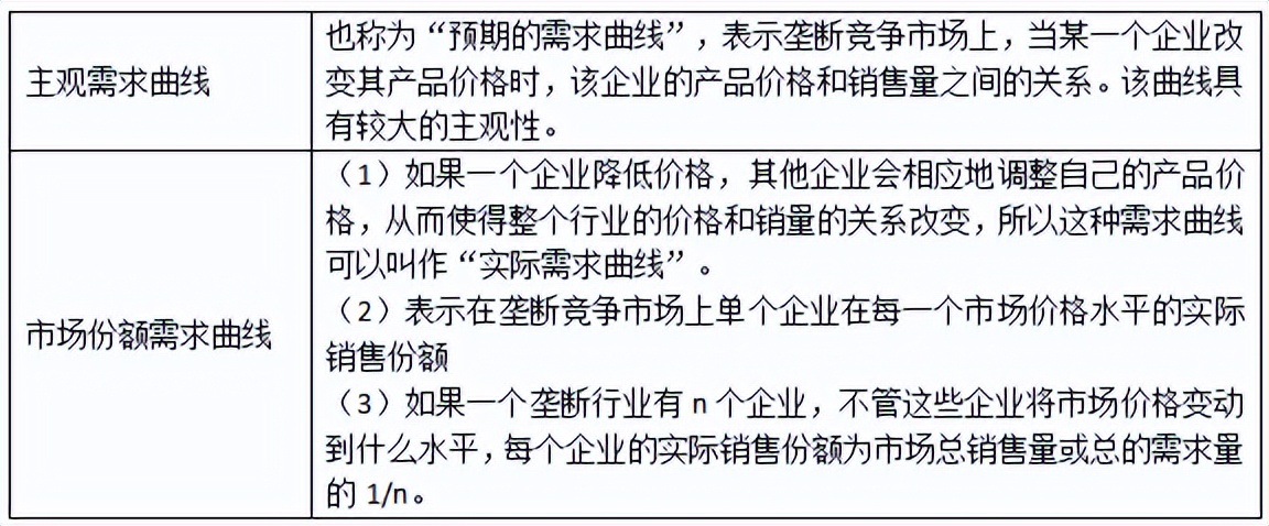 中级经济师经济基础第四章市场,中级经济师经济基础知识二十八章
