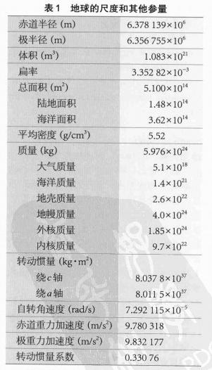 《中国大百科全书（第2版）》读书笔记8718-地球