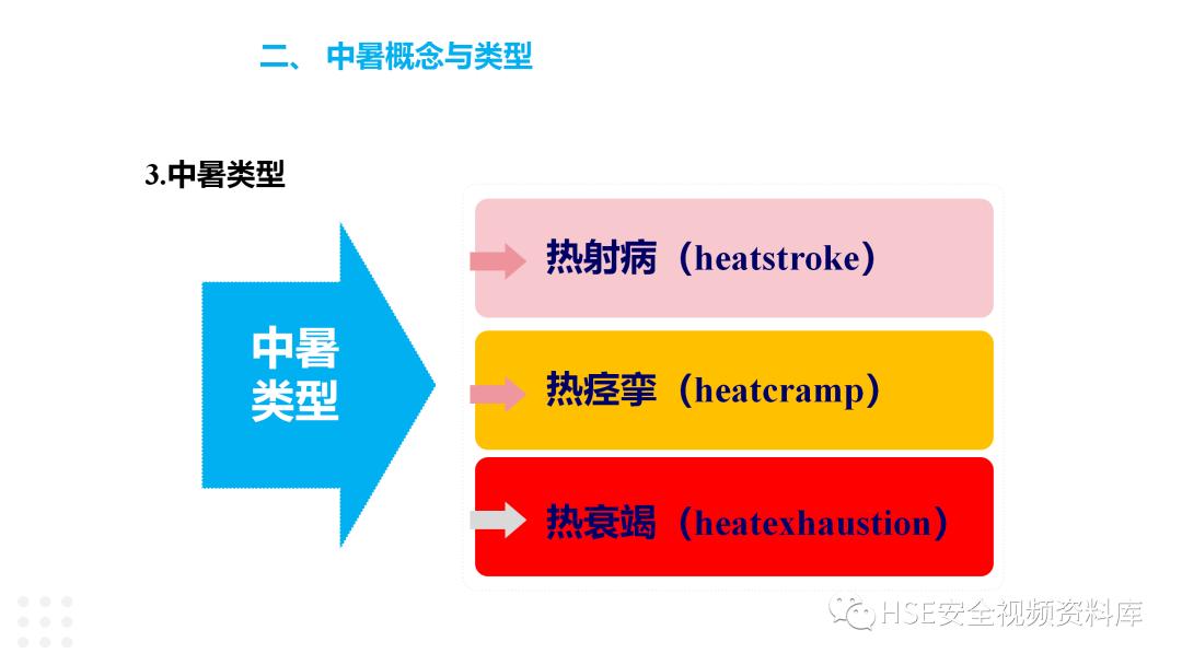 防中暑ppt免费,夏季防中暑ppt课件